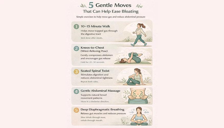 Infographic showing 5 yoga poses to relieve gas and bloating 