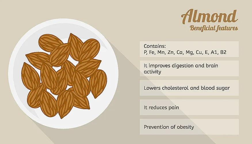 Health benefits of almonds
