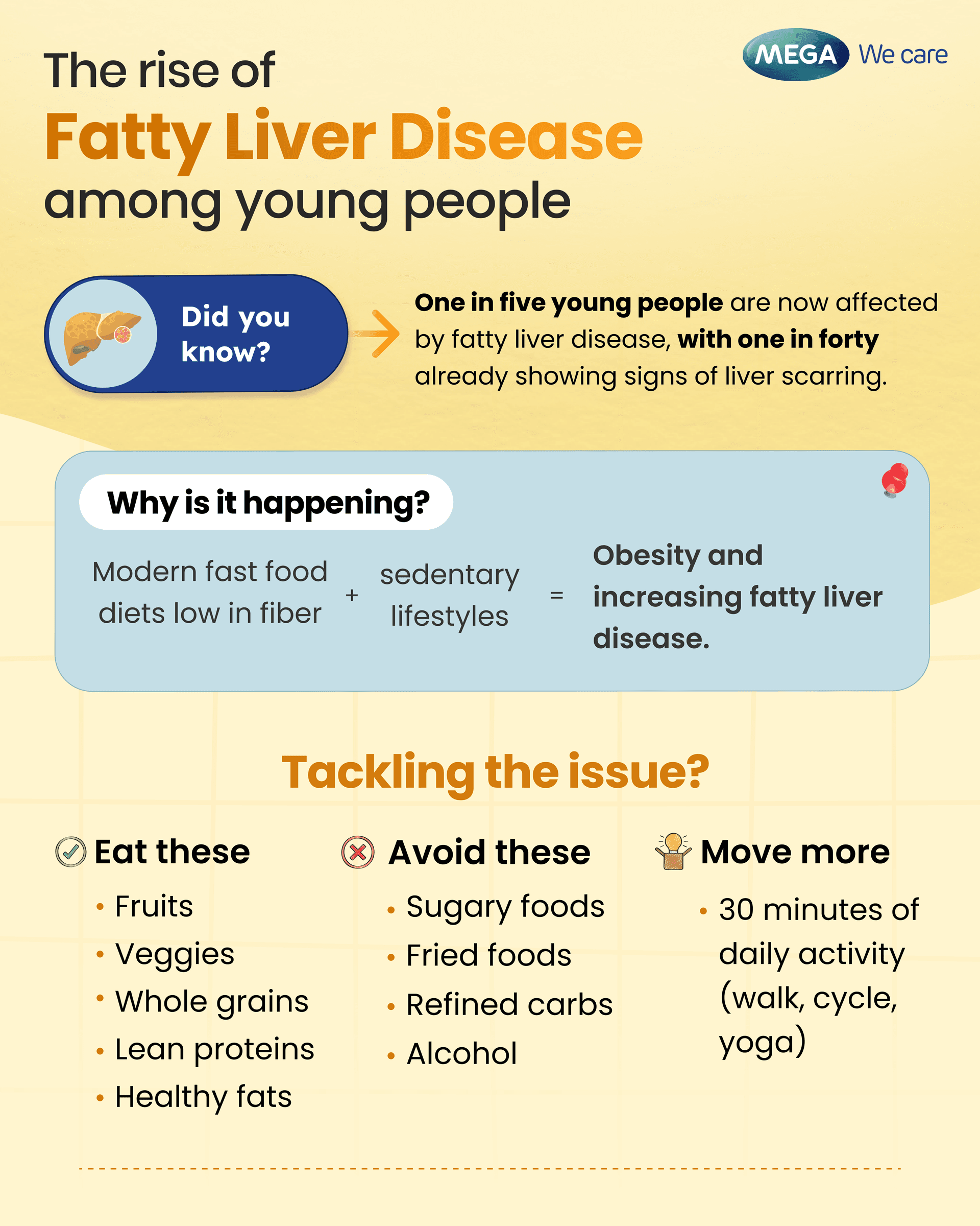 rise of fatty liver disease among young peope