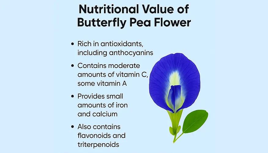 Nutritional value of Butterfly Pea Flower
