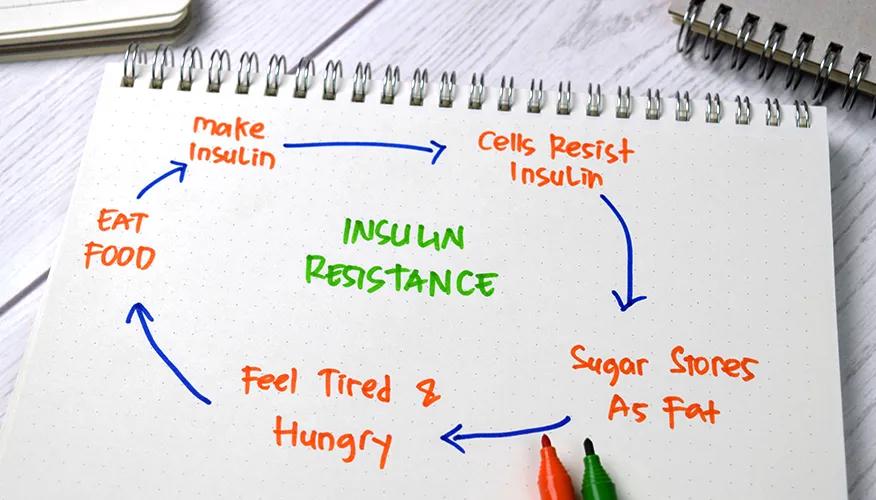 Symptoms of Insulin Resistance