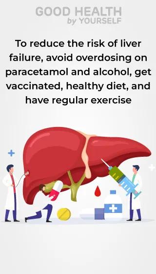 reduce the risk of liver failure