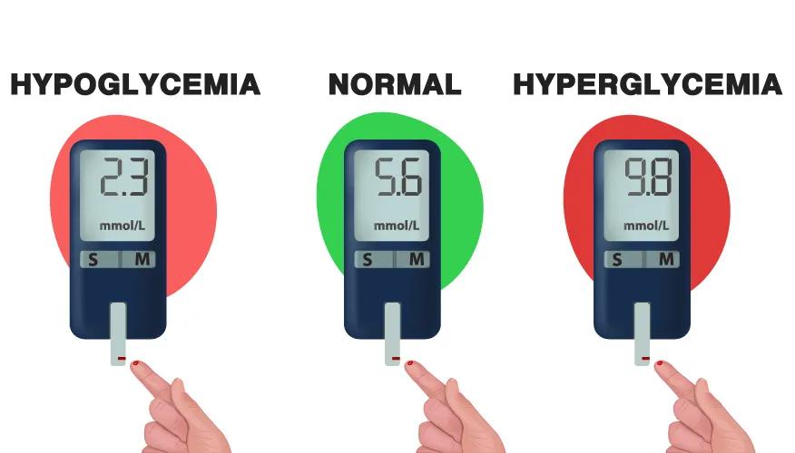 What Is Hypoglycaemia?