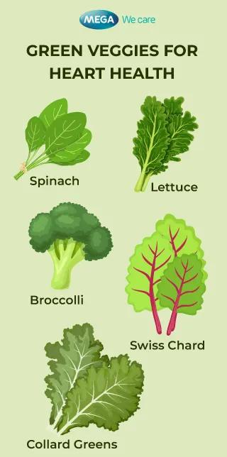 The benefits of Green Leafy Veggies for heart health
