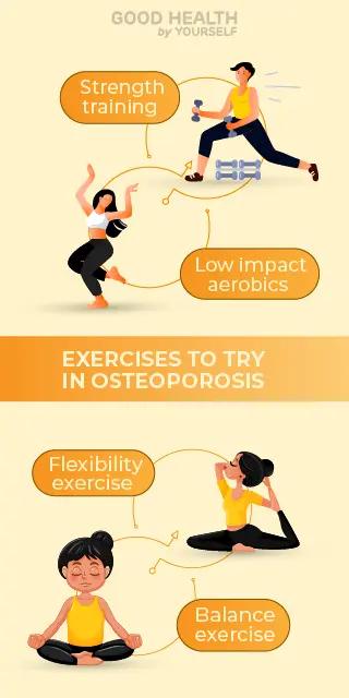 Exercises to try in osteoporosis