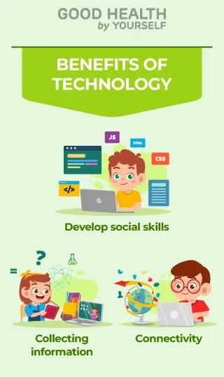 Technology advantages and benefits