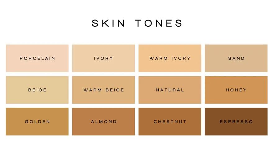 Types or names of skin tones