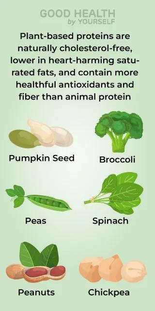 Plant-based protein foods with health benefits
