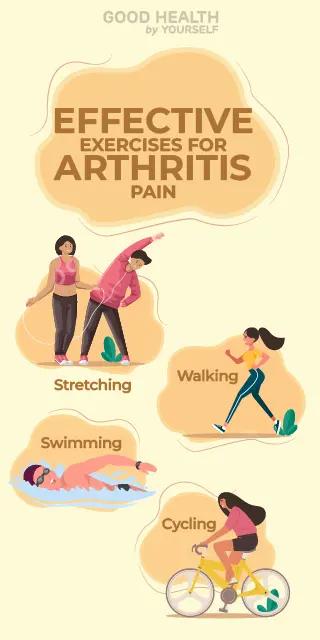 Importance of Exercise For Arthritis