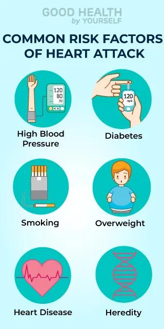 common risk factors of heart attack