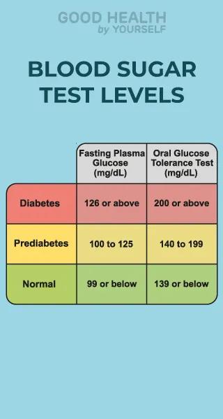 blood-sugar-test-level