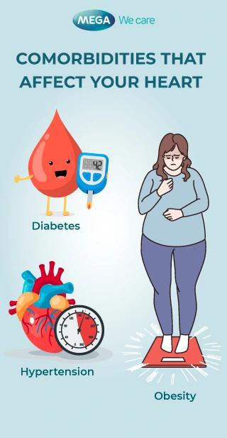 Multiple medical conditions And Heart Health