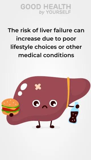 Risk factors for liver failure