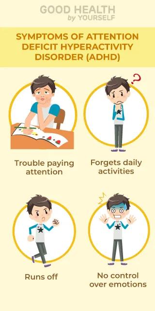 Symptoms of ADHD