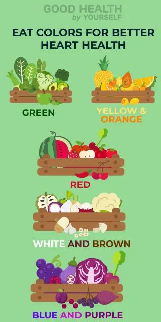 Eat Colors for better heart health