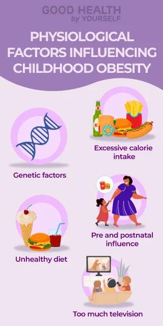Physiological factors influencing childhood obesity