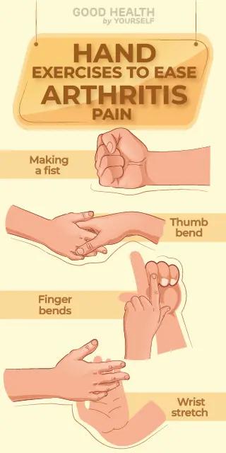 Pain Relief Exercises For The Hands