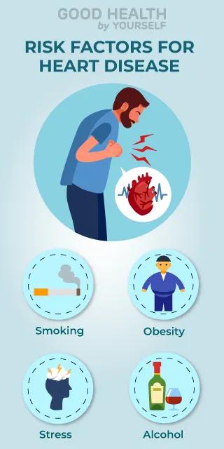 Risk factors for heart disease