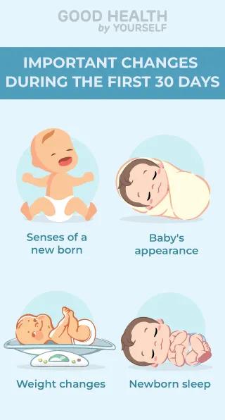 Important changes during first month