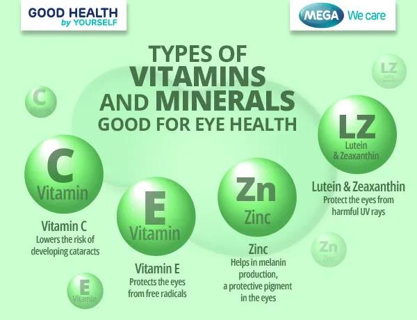 Types of vitamins and minerals good for eye health