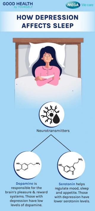 how depression affects sleep