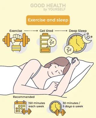 Exercise and Sleep
