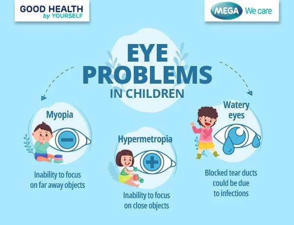 Eye problems in children
