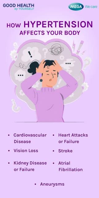 How Hypertension Affects Your Body