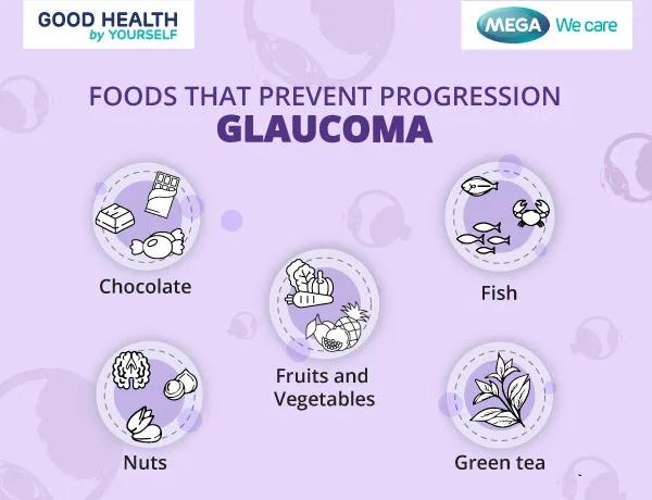 Foods prevent progression glaucoma