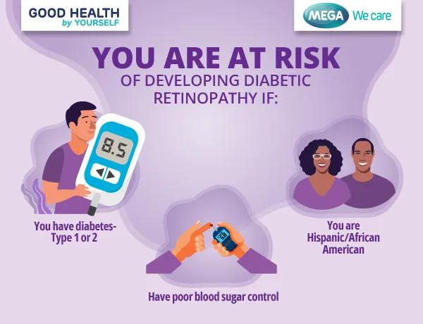 Risk factors & causes