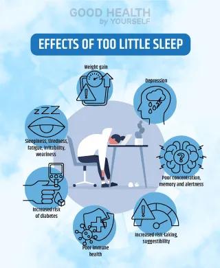 Effects of too little sleep