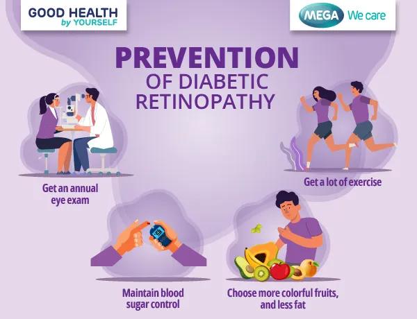 prevention of diabetic retinopathy