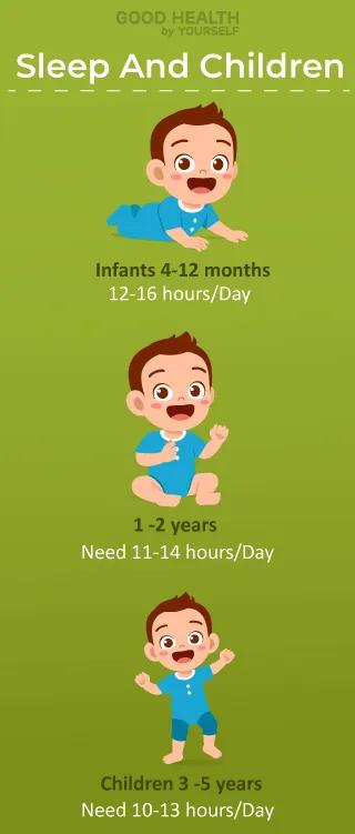 sleep and children