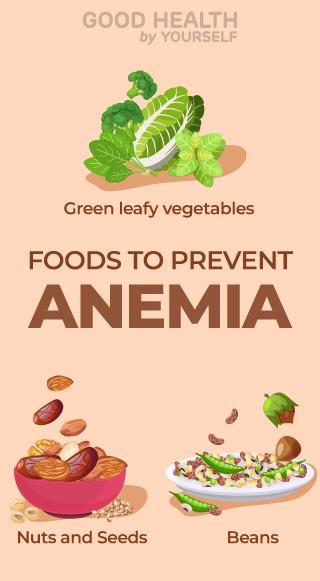 Foods to prevent Anemia