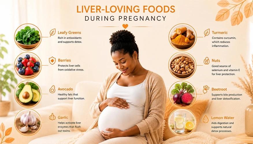 Best foods for liver health during pregnancy showing leafy greens berries avocado garlic turmeric nuts beetroot lemon water