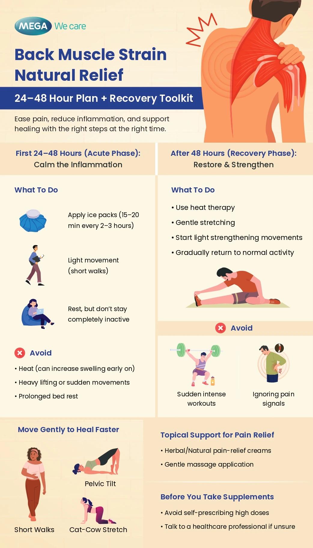 back muscle strain recovery plan first 48 hours treatment infographic