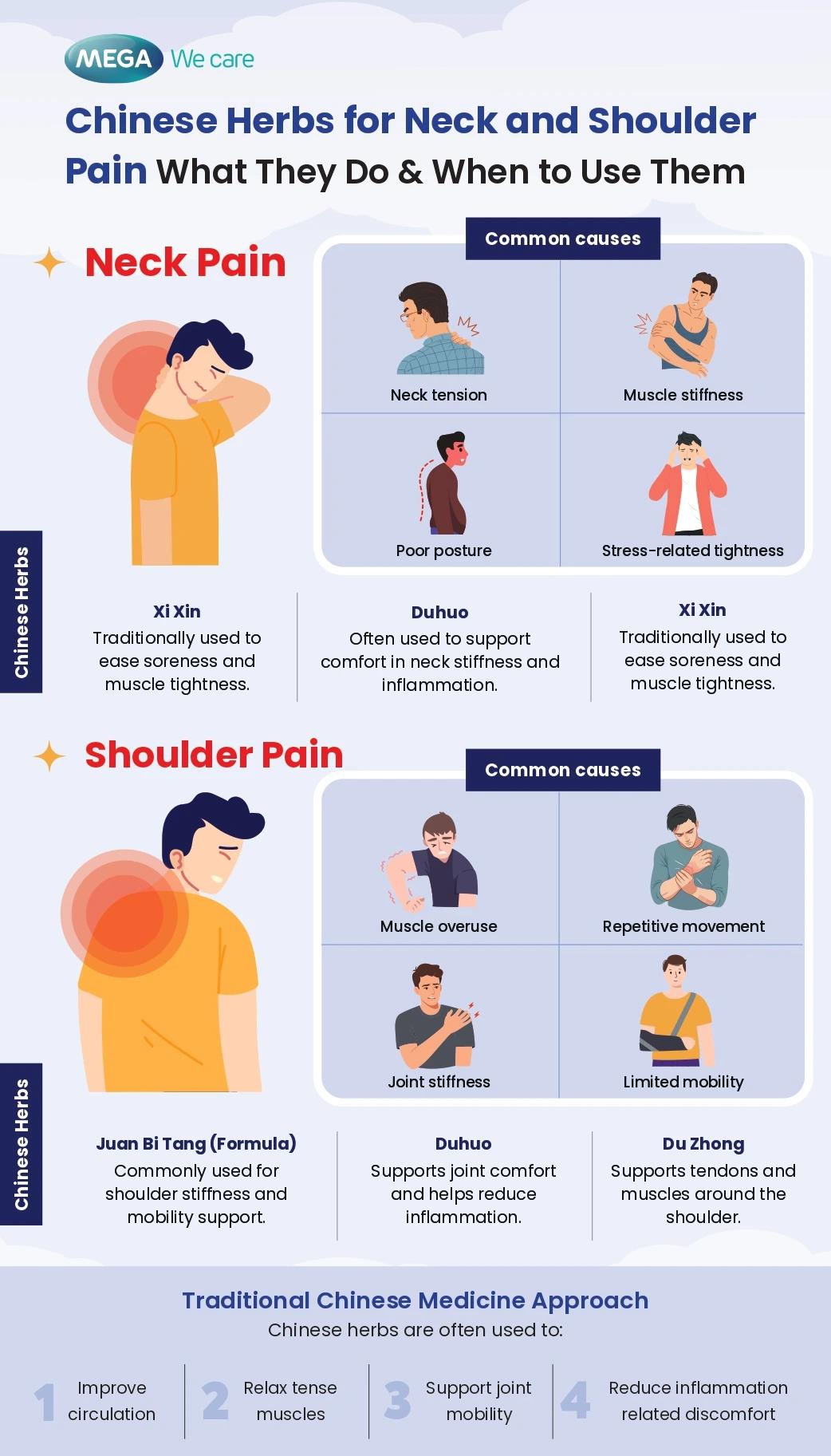herbs for neck and shoulder pain