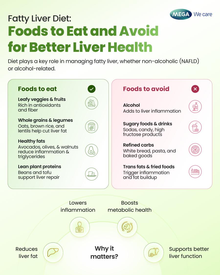 Best diet for fatty liver