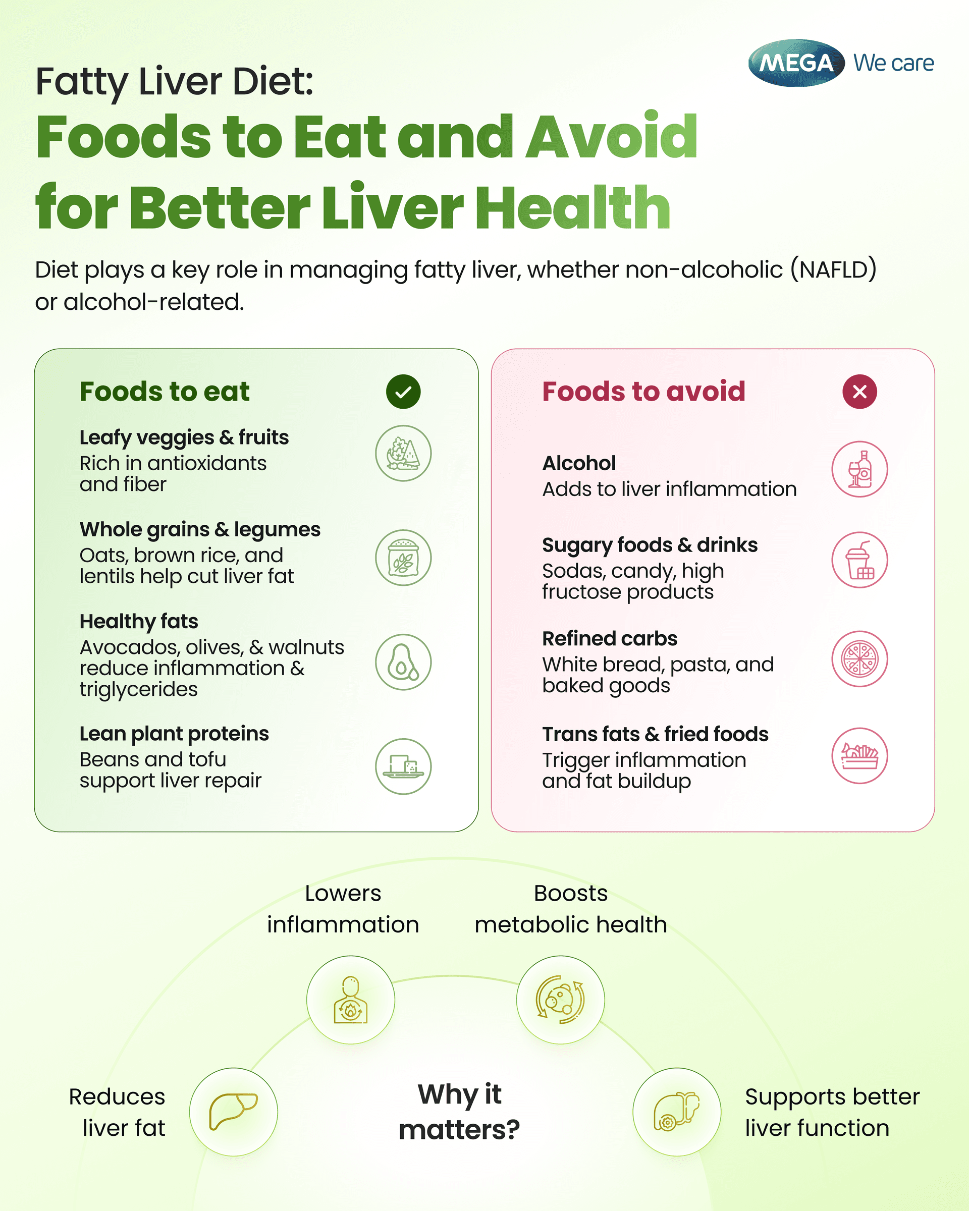fatty liver diet