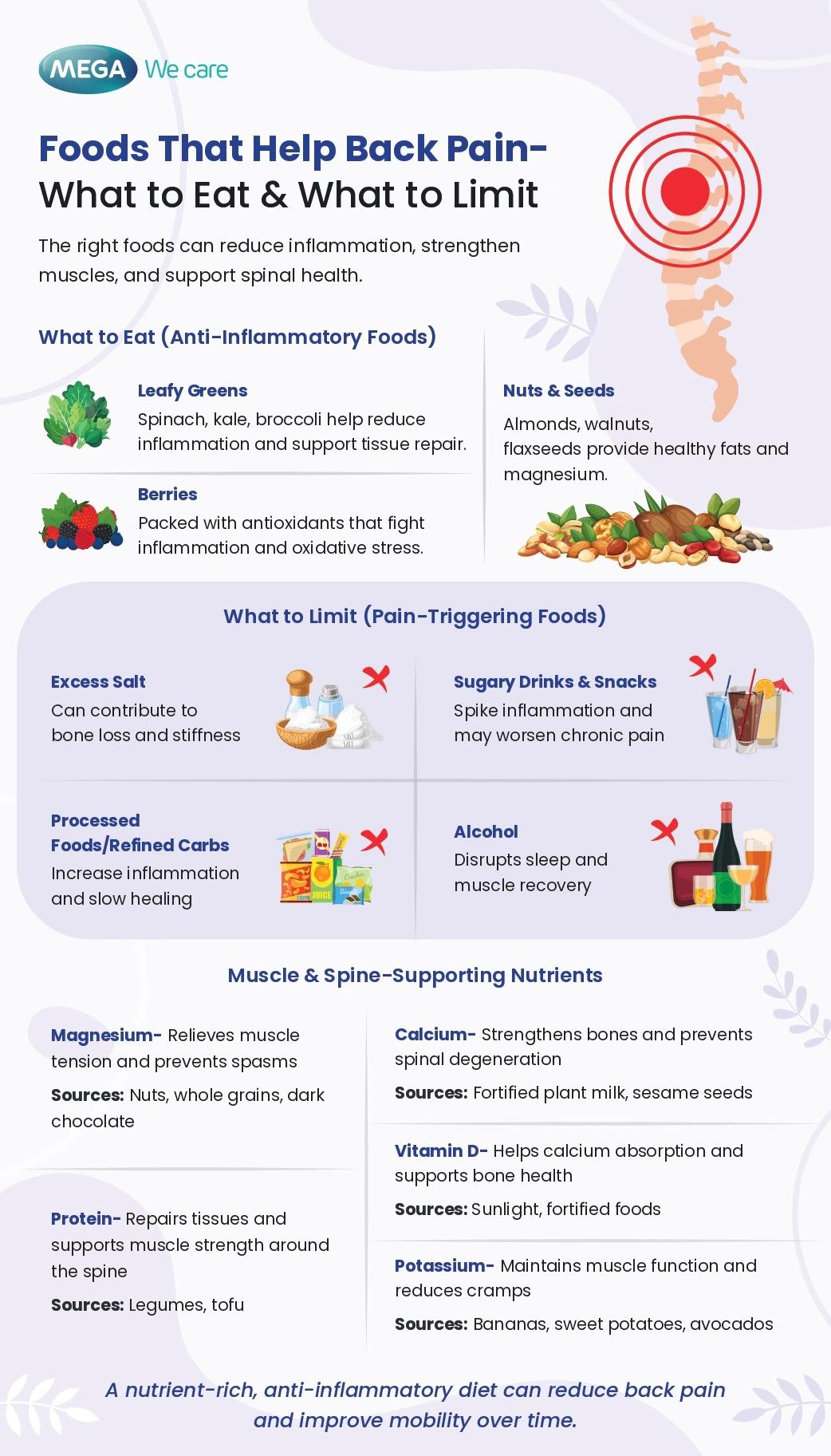 foods for back pain relief infographic what to eat and avoid anti inflammatory diet for back pain