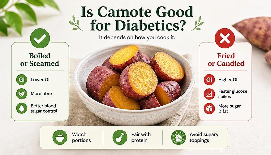 camote for diabetics infographic comparing boiled or steamed versus fried or candied