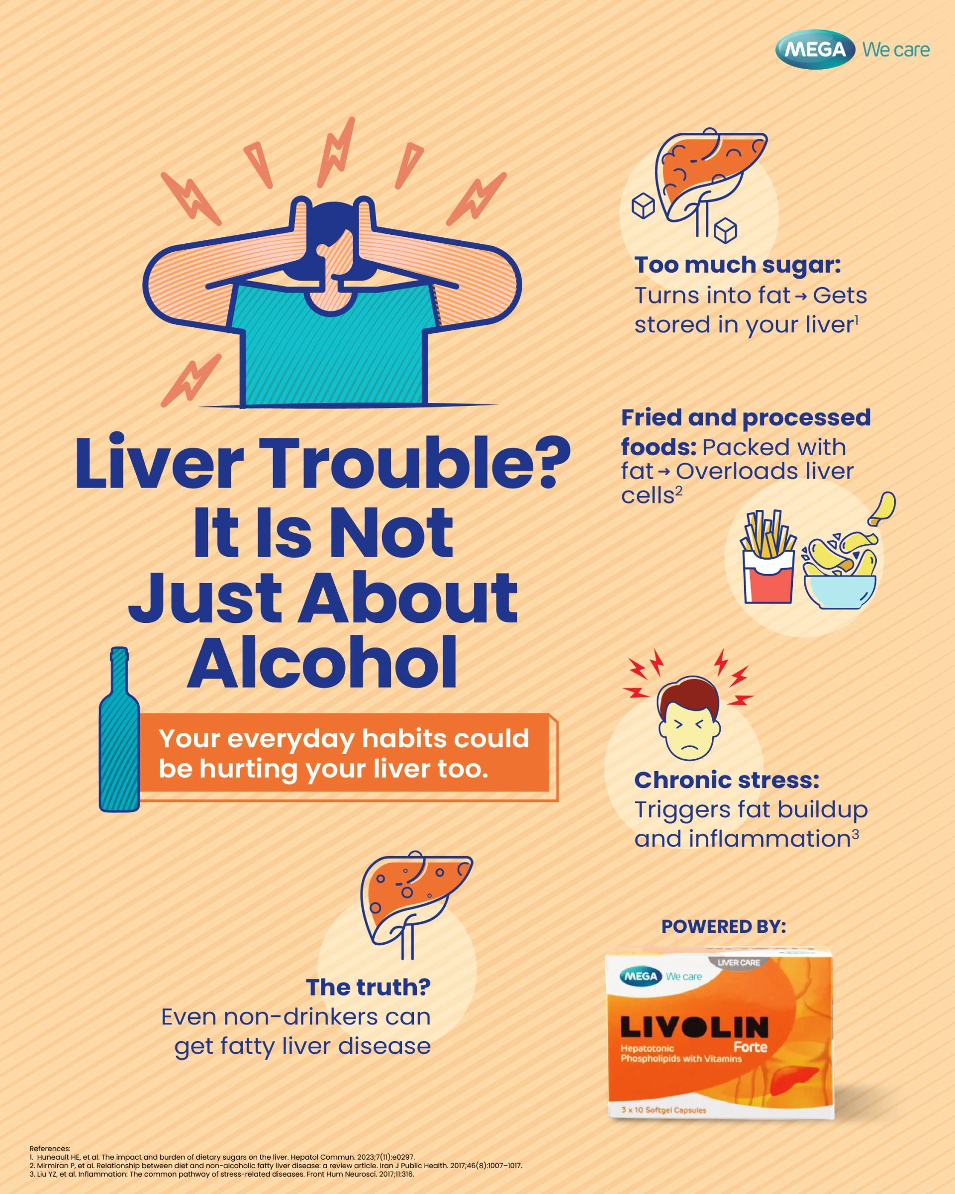 Infographic on liver trouble causes beyond alcohol including sugar, stress, and fried foods