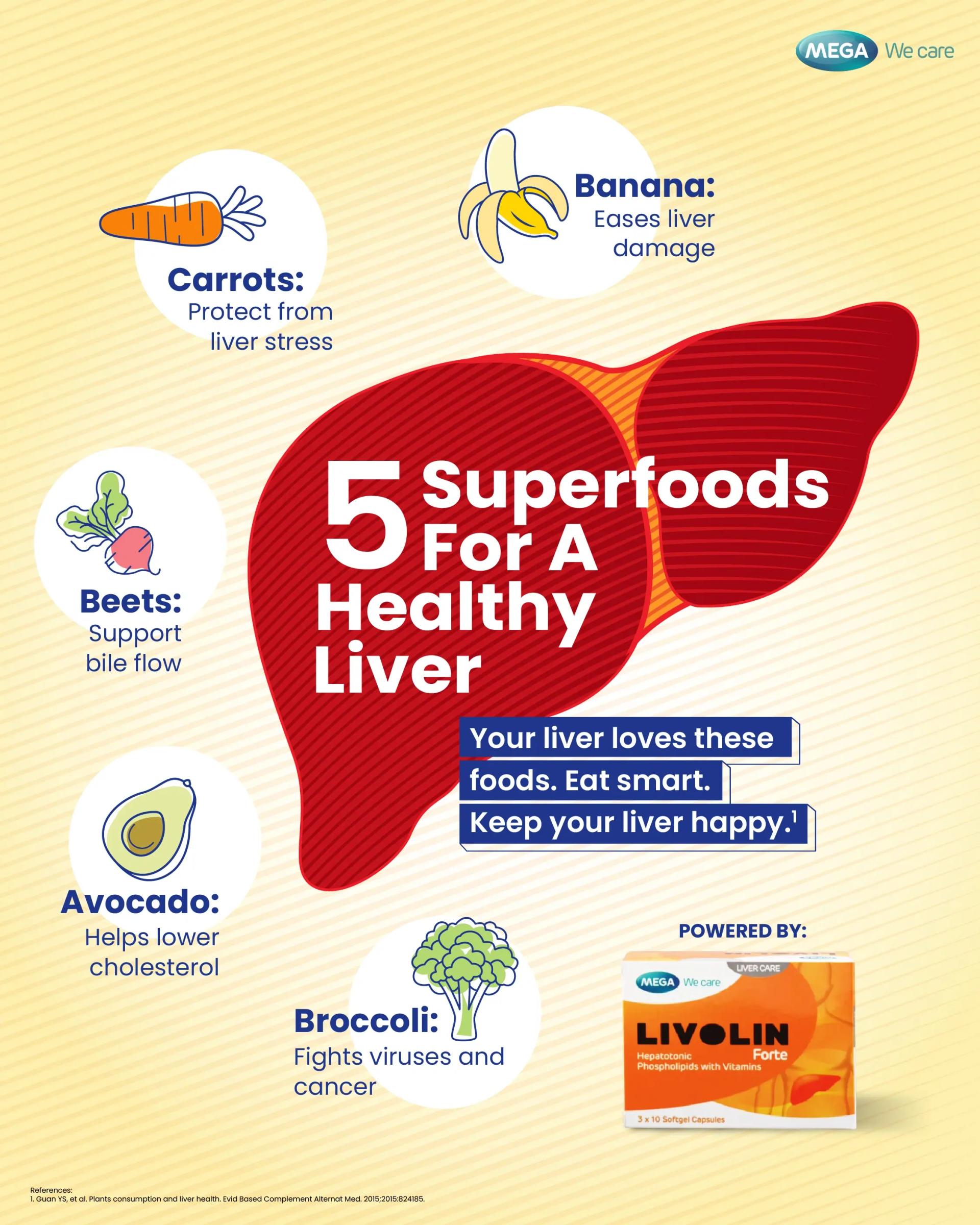 Infographic showing 5 superfoods for a healthy liver including carrots, banana, beets, and avocado for liver support