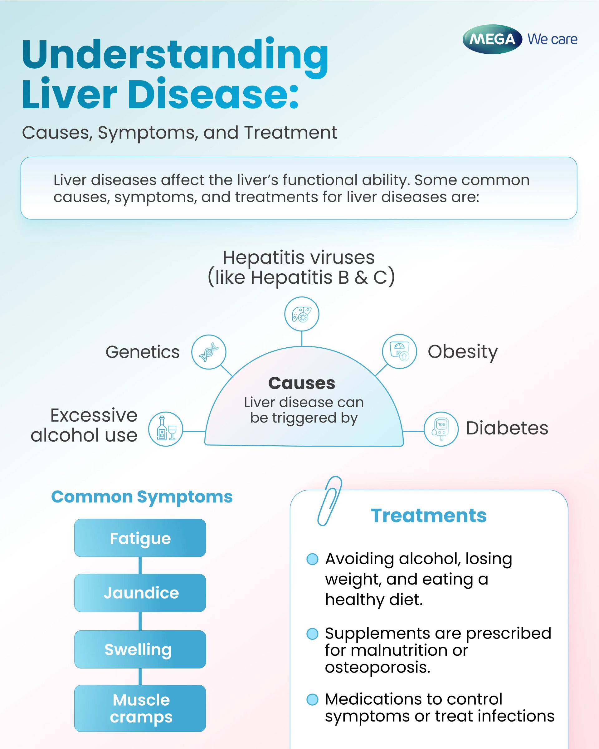 Understanding Liver ...ptoms, and Treatment