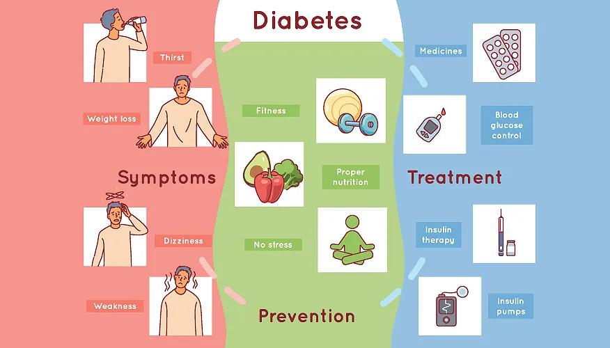 Understanding diabetes mellitus type 2