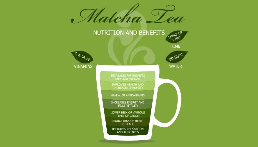 What is matcha and what is it made of?