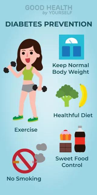 Diabetes Prevention