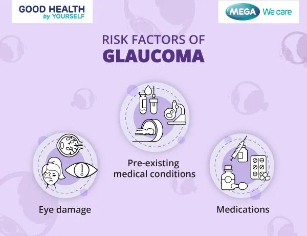Risk factors of Glaucoma