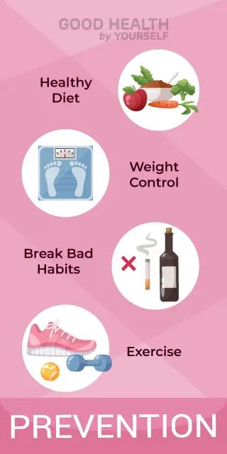Preventive Strategies for diabetic