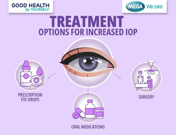 Treatment Option for IOP